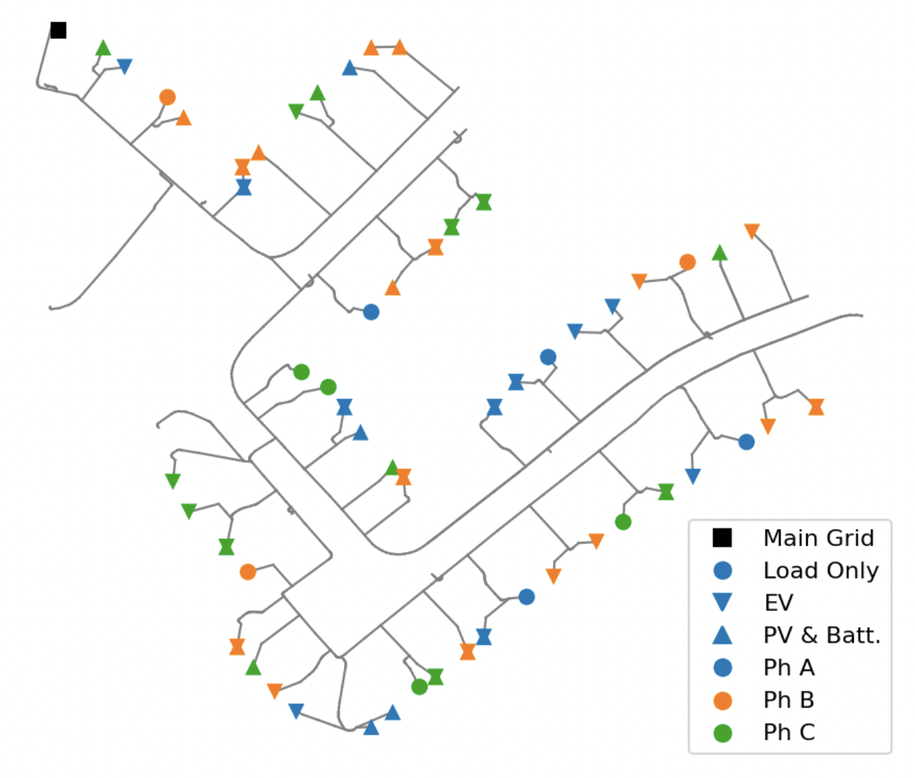 OPEN: An Open-Source Platform for Developing Smart Local Energy System Applications