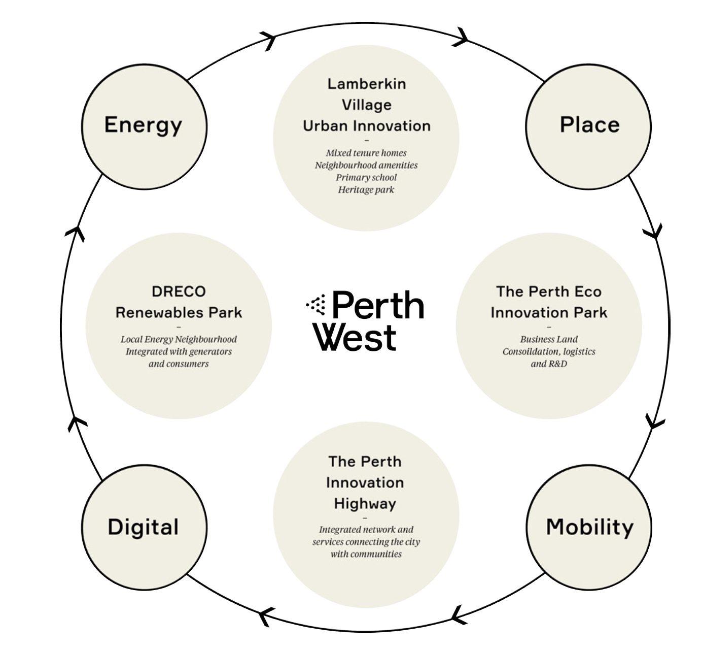 essayeh2023perth.png