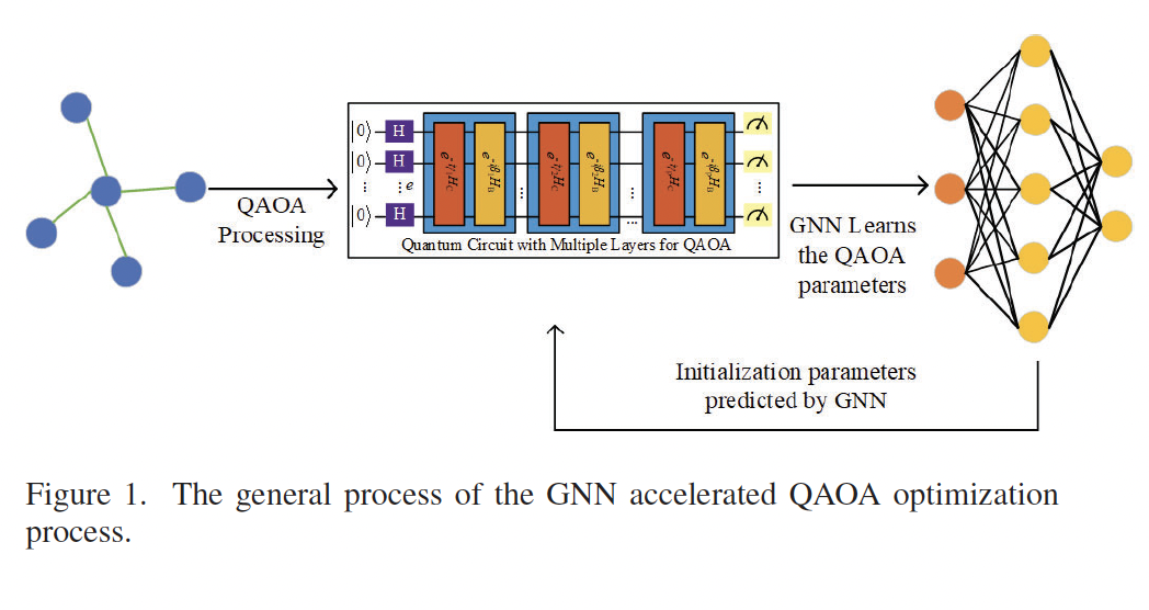 jiang2025accelerating.png