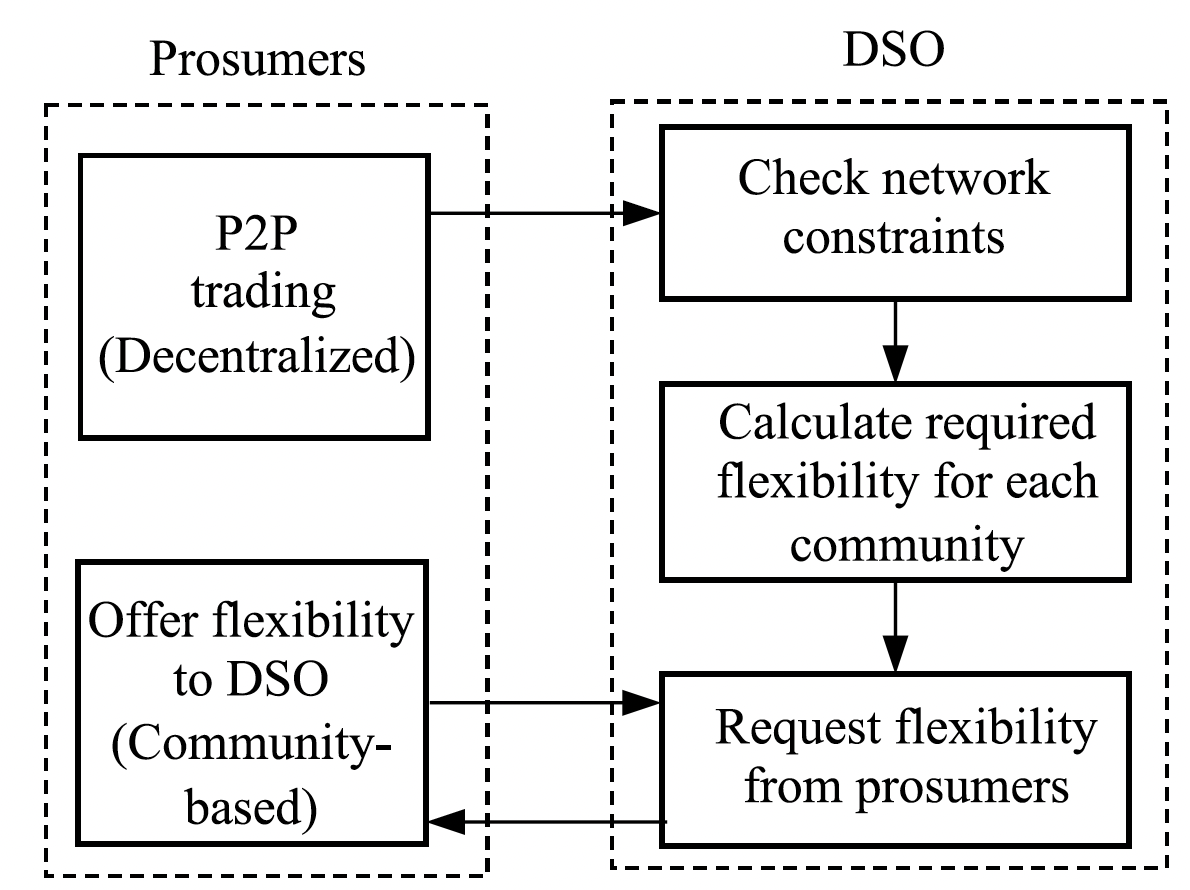 khorasany2022framework.png