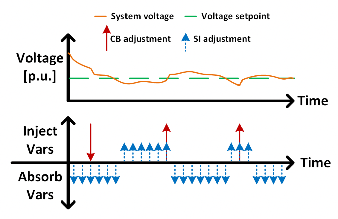 poore2025voltage.png